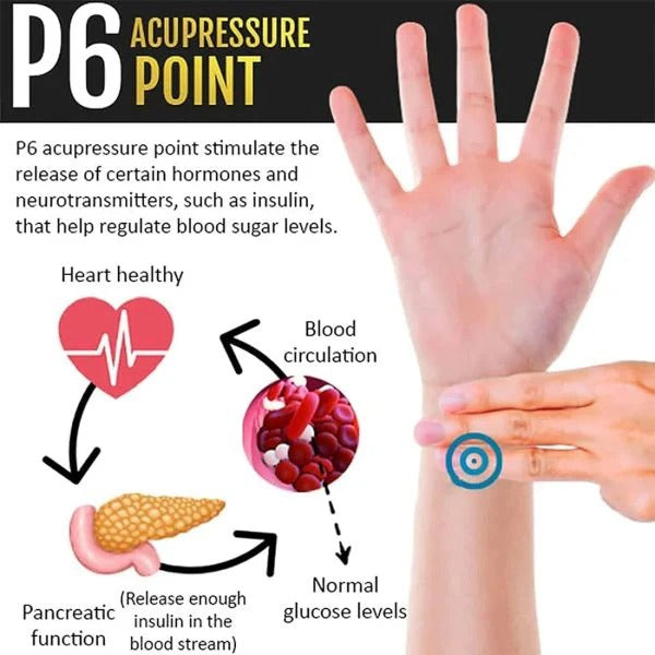 South Moon Acupressure Sugar controller Wristband - Buy One Get One Free